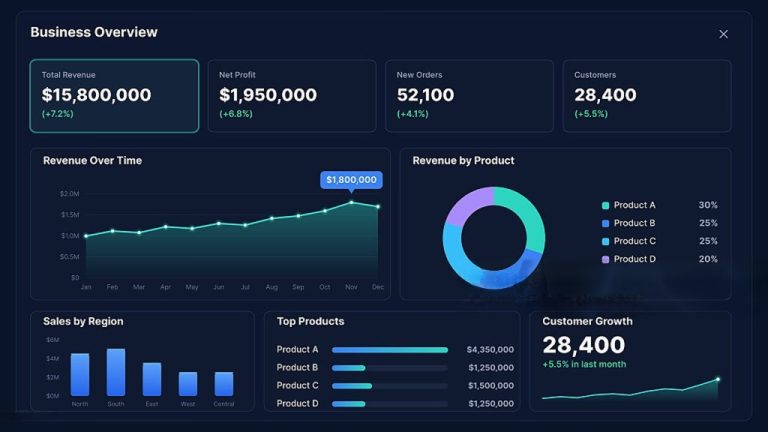 DOER ERP Software | DOER Digital Platform
